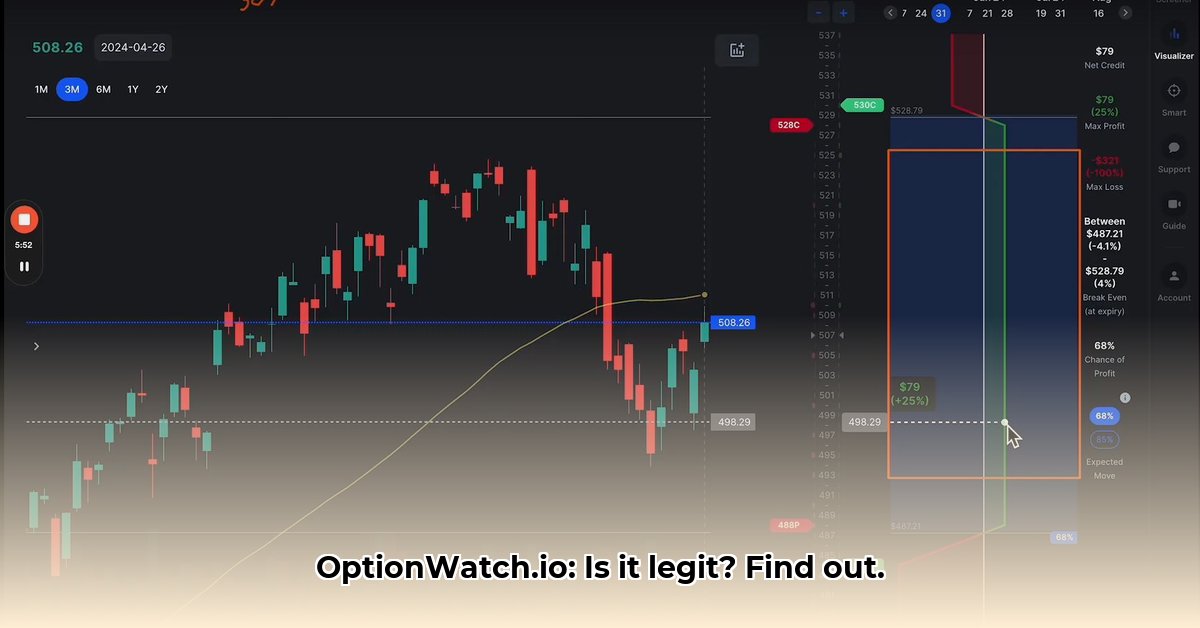 optionswatch-io